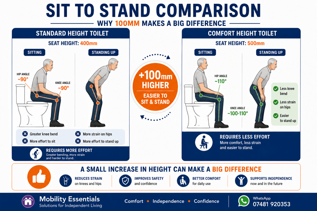 Sit To Stand Image
